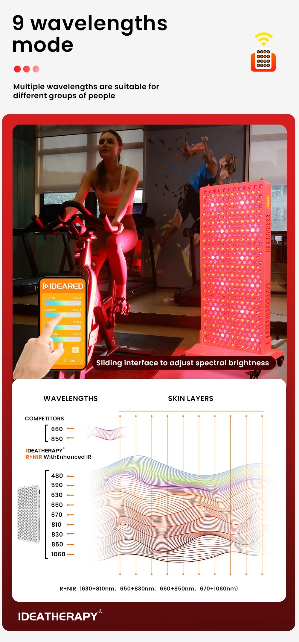 480,590,630,660, 670, 810, 830, 850,1060nm APP Bluetooth full body near infrared led red light therapy device panel bed