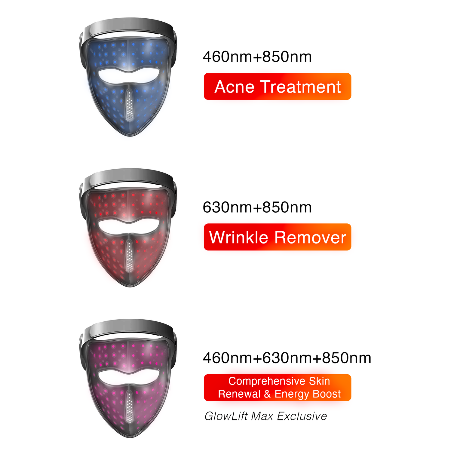 Redjuvi™ GlowLift & GlowLift Max : Red Light Therapy Mask with Quad-Chip Technology™